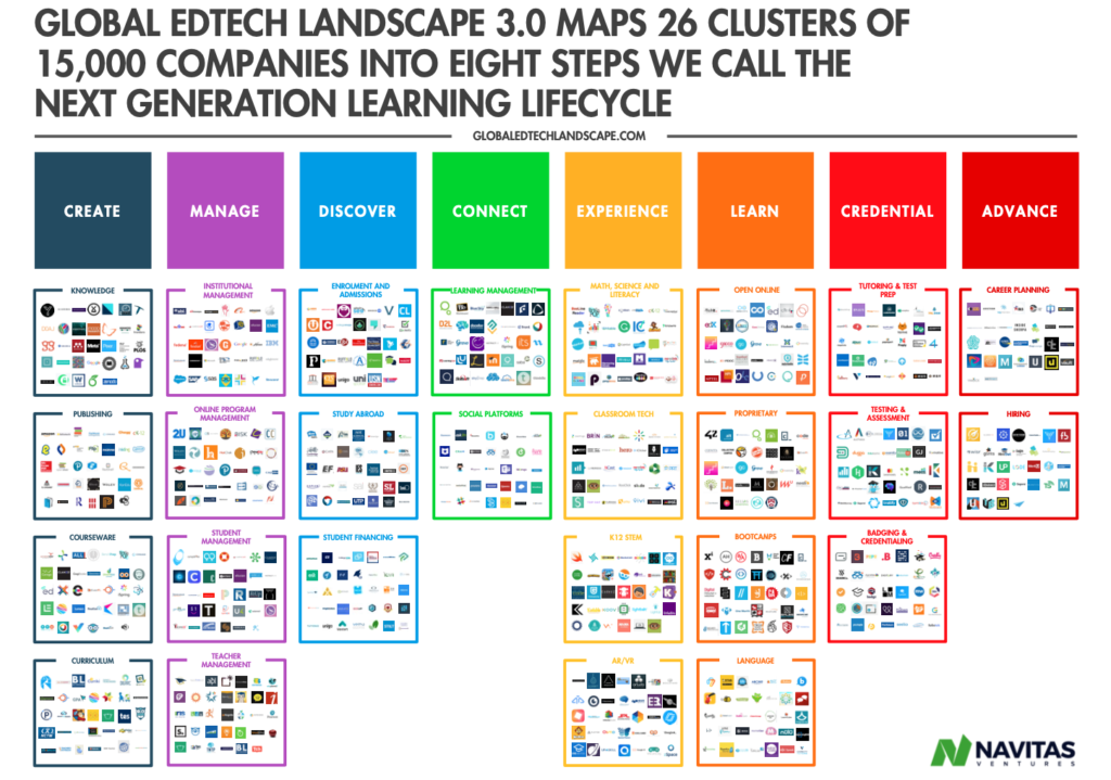 Navitas EdTech landscape 3.0