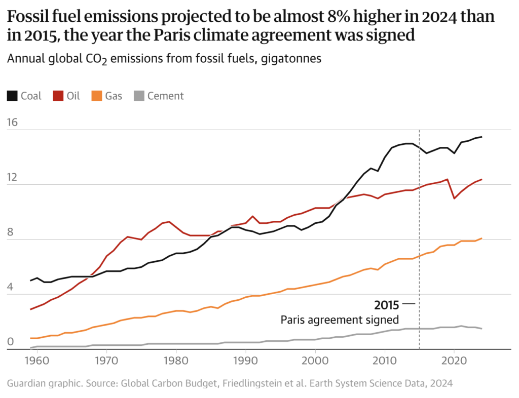 Climate Change and National Development A Call for Accountability