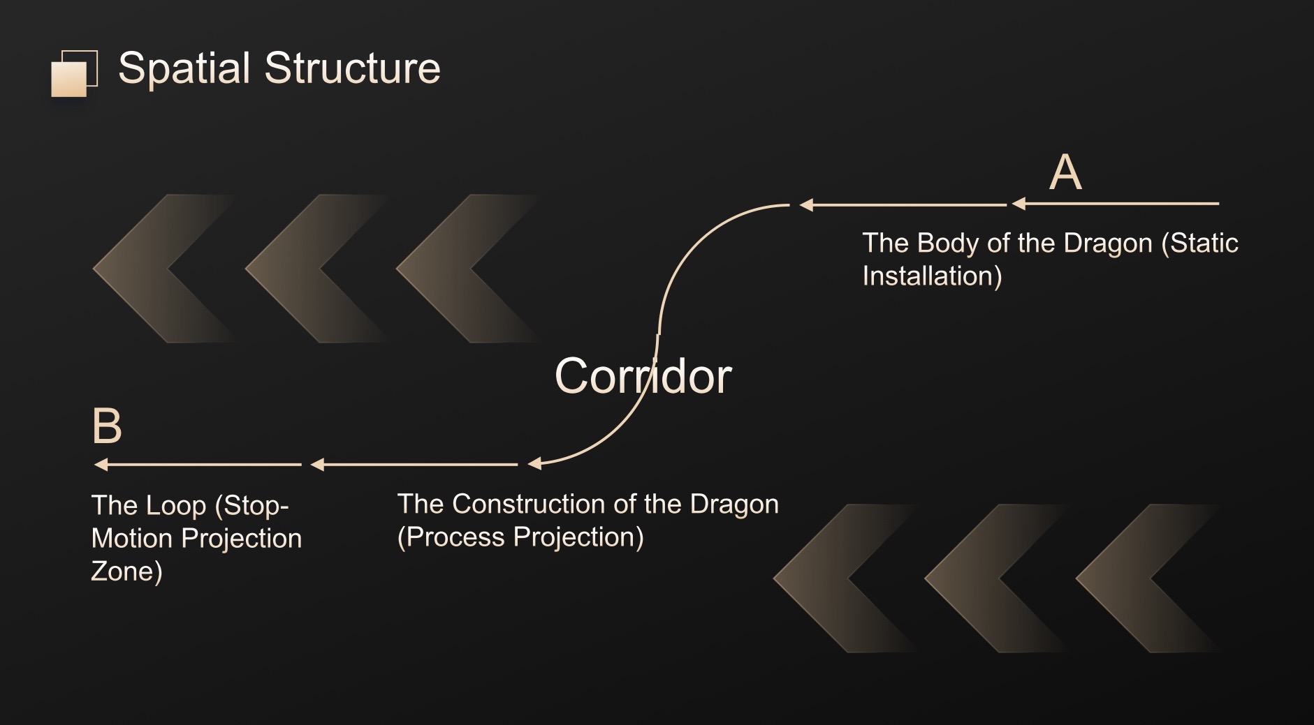 The design of the spatial structure