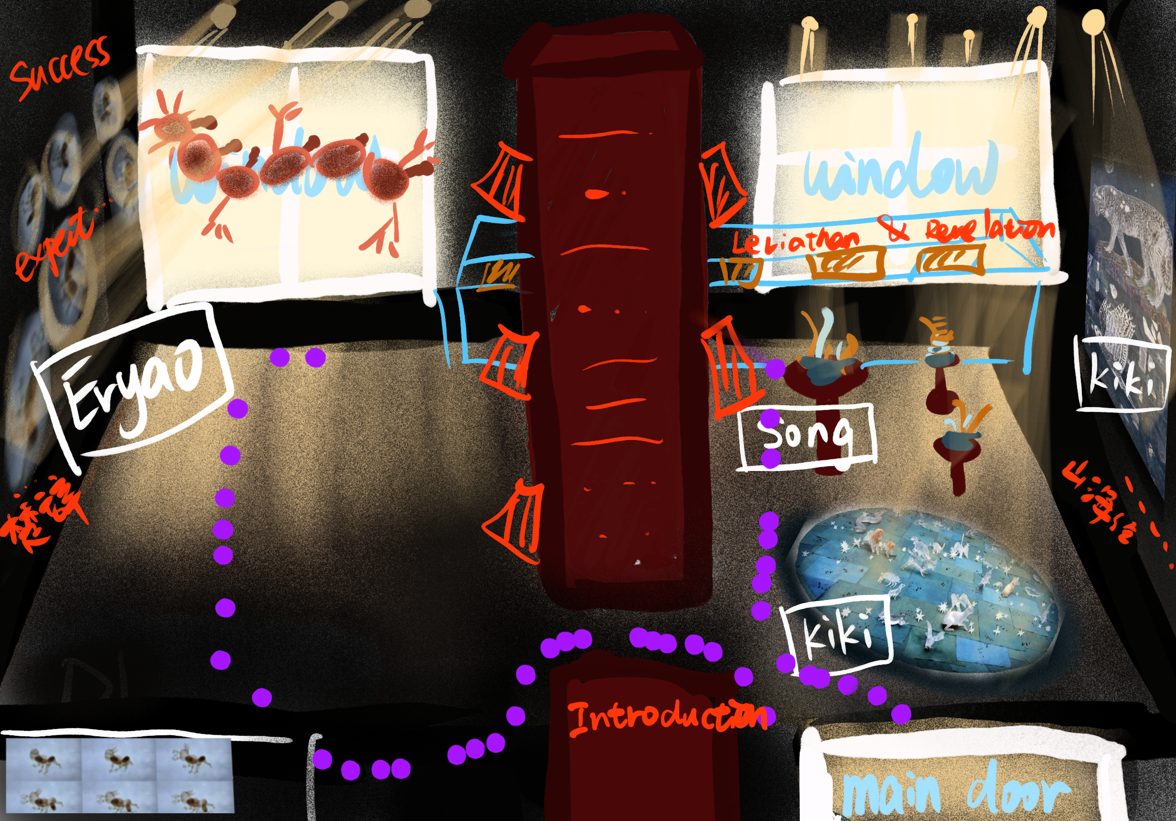 The position of the works and the design of the audience's moving line