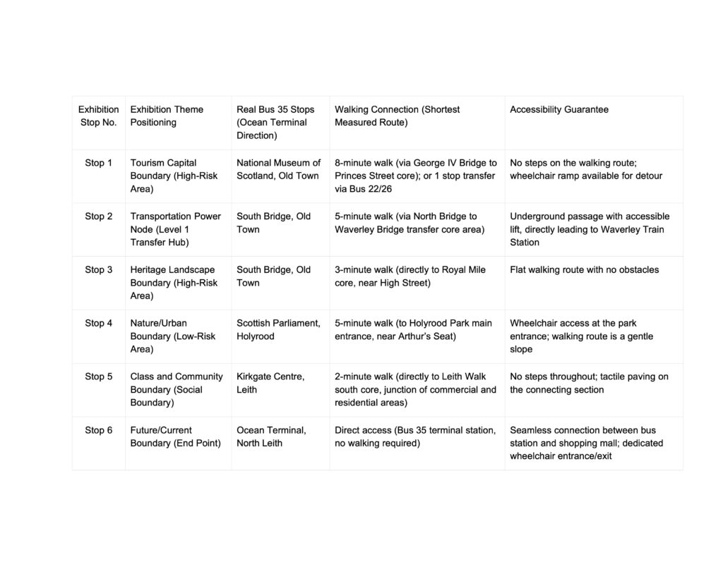 Edinburgh Bus 35 Exhibition Interchange Map