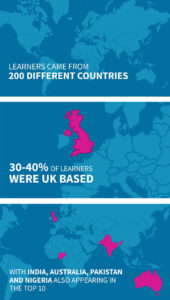 Infographic showing countries of origin for students of the critical care online course