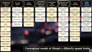 20mph conceptual model - animated