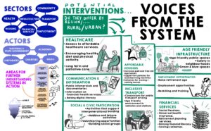 Infographic showcasing various project details.