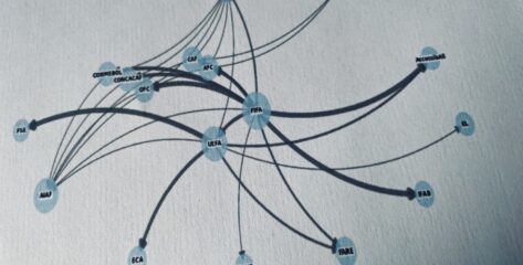 Beyond the Pyramid: Mapping the Multiplex Architecture of Global Football Governance