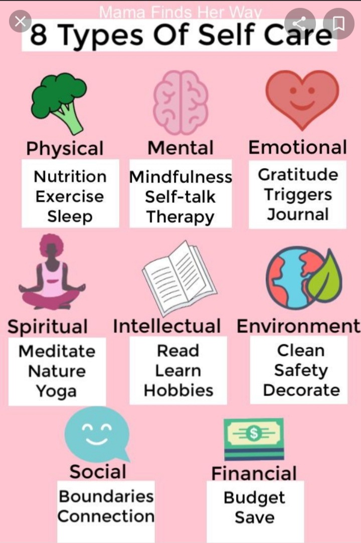 Selfcare перевод. Self Care. Physical self Care. Self Care ideas. Self Care картинки.