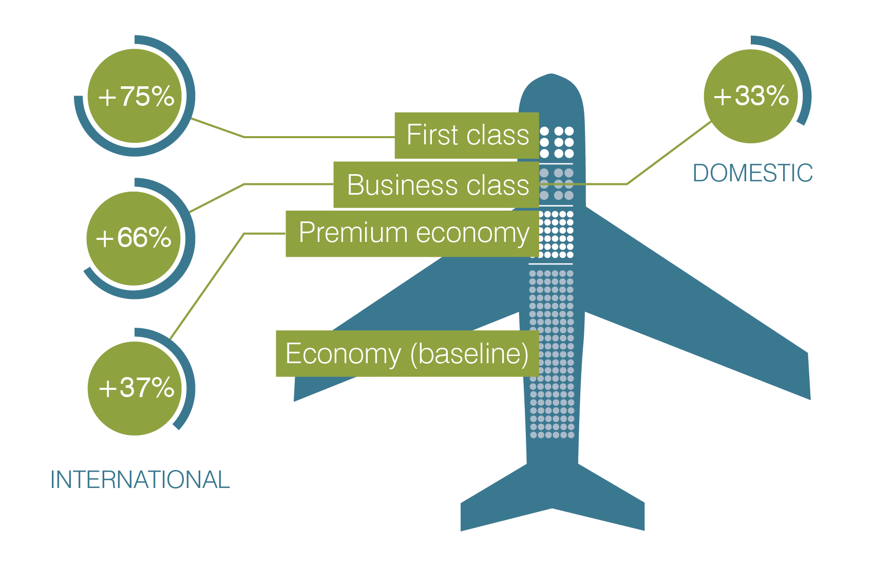 Climate Conscious Travel: What Can You Do? – Social Responsibility And ...