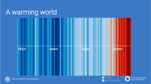 A warming world slide showing increase in average temperatures over time