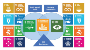 Sustainable Development Goals diagram