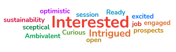 a wordcloud showing different words, with "interested" the largest in the middle