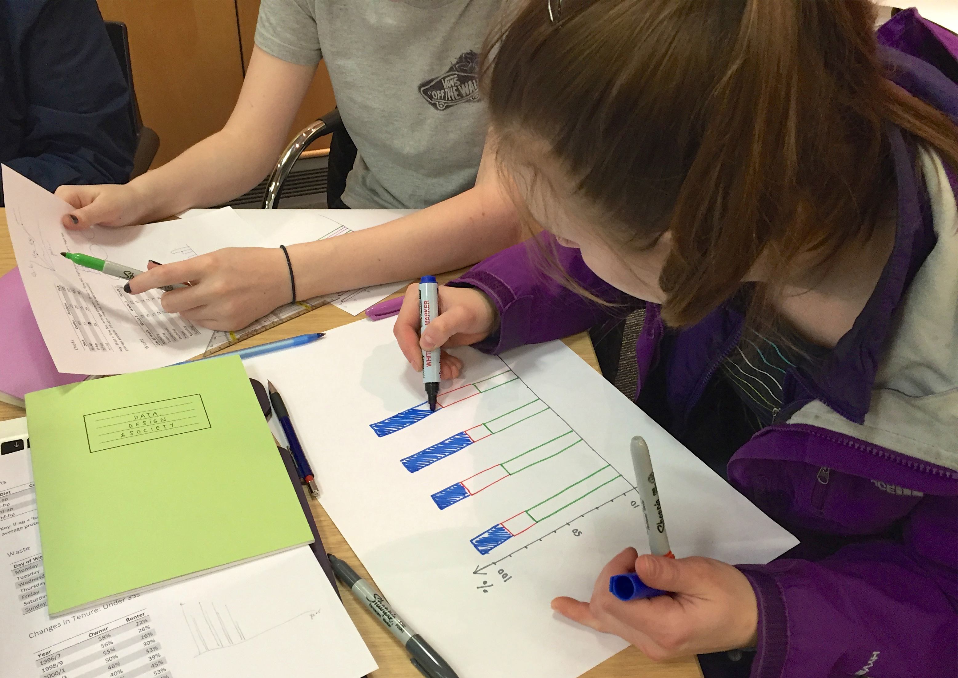 students working with bar charts