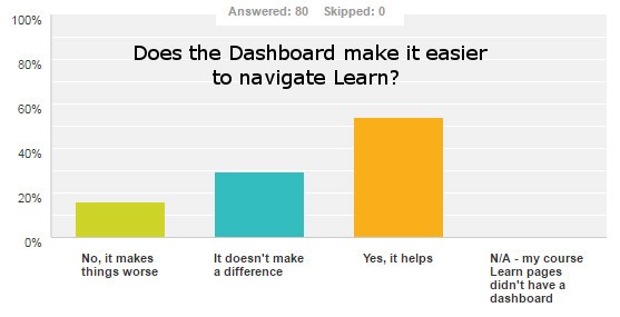 dashboard navigate