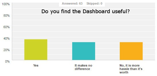 dashboard useful