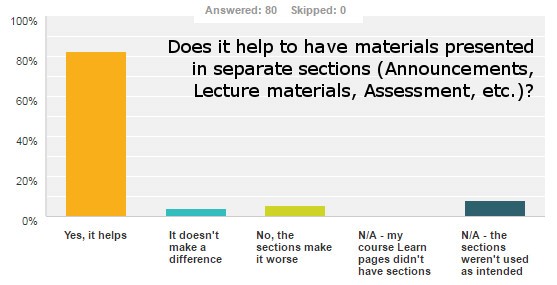 materials separate sections