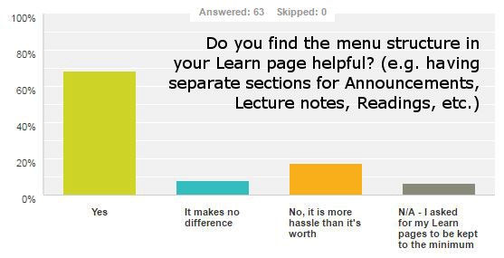 menu structure