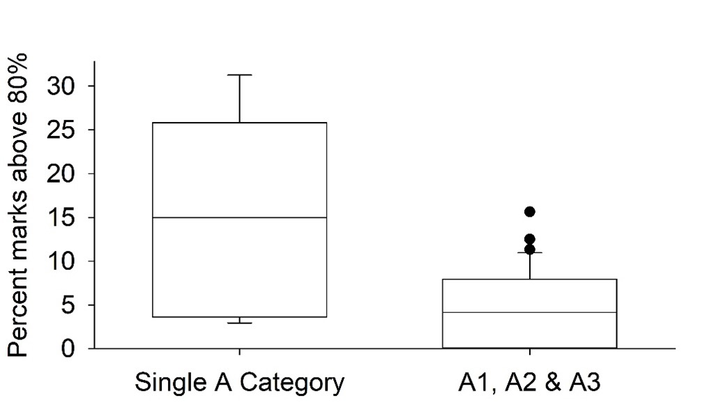 picture of a bar graph