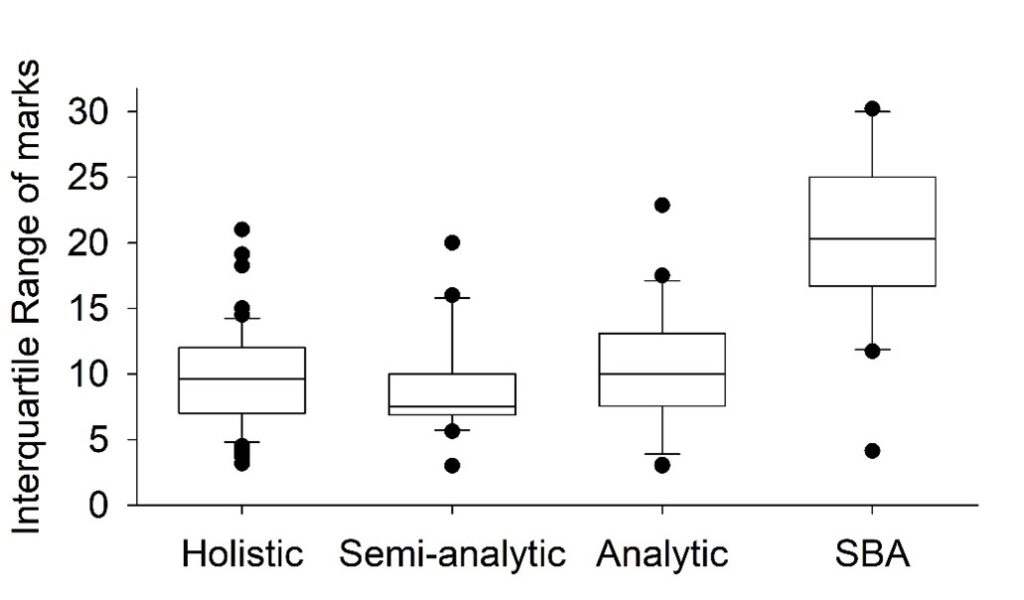 Picture of a bar graph