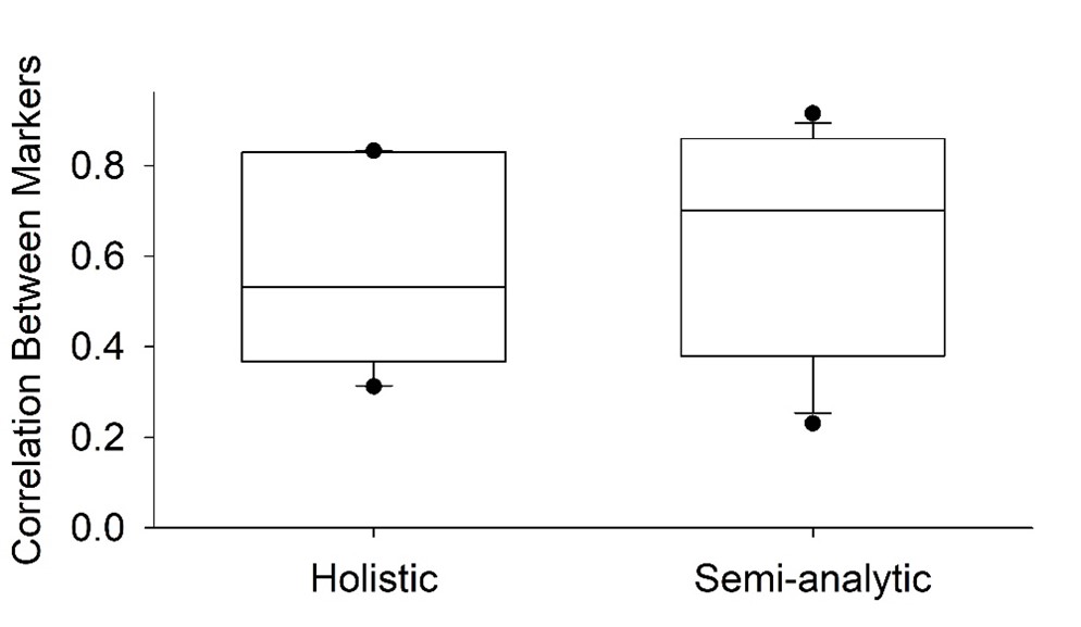 Picture of bar graph