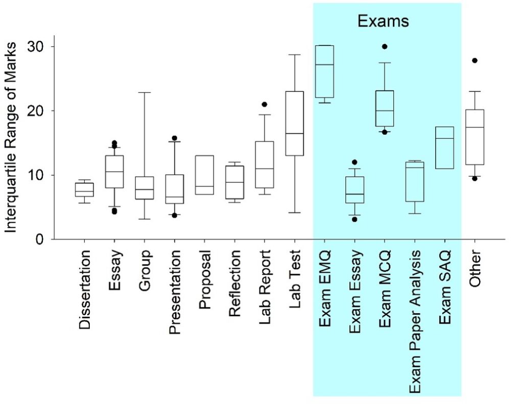 Picture of bar graph