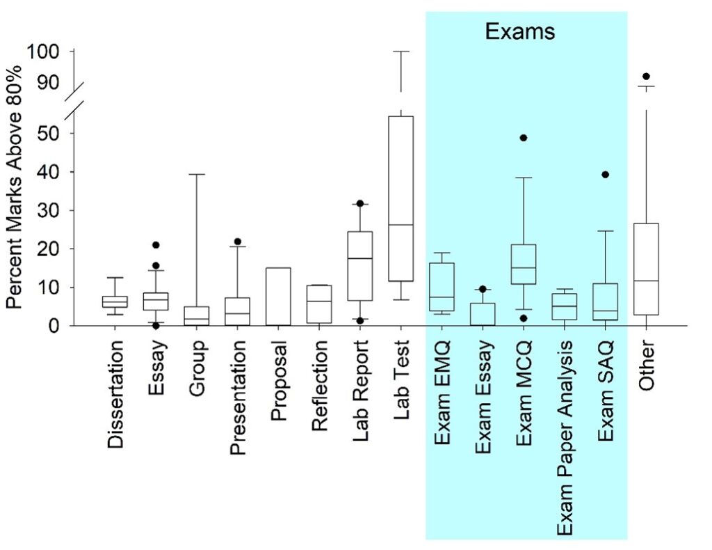 Picture of bar graph