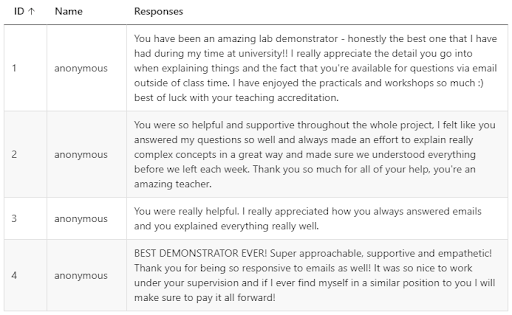 Anonymous student responses, all of them extremely positive about Apple's work as a demonstrator. 