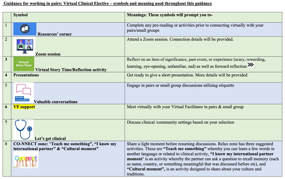 Image shows table of symbols and meanings used for the VCE