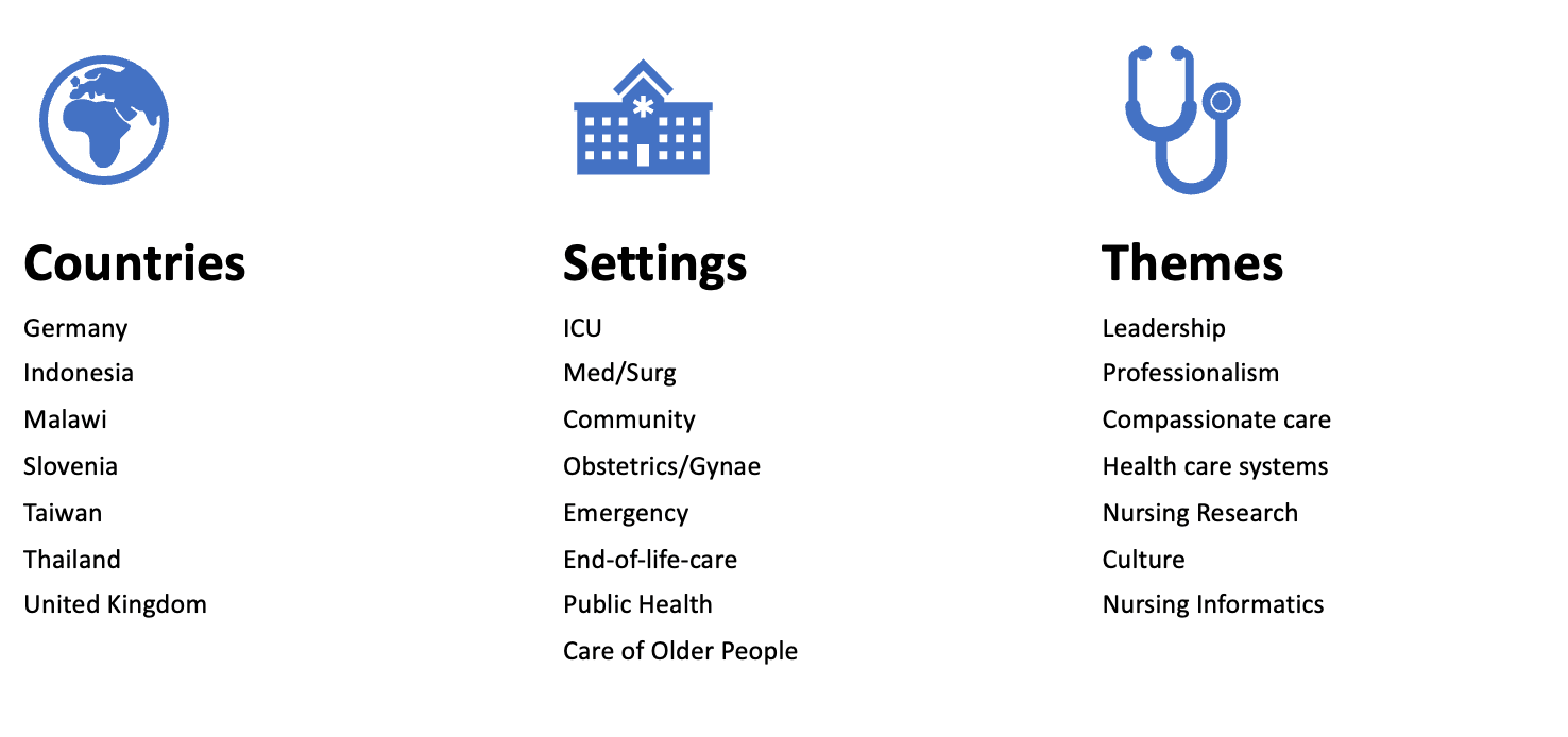 Table with icons that show the options available to students for the VCE.