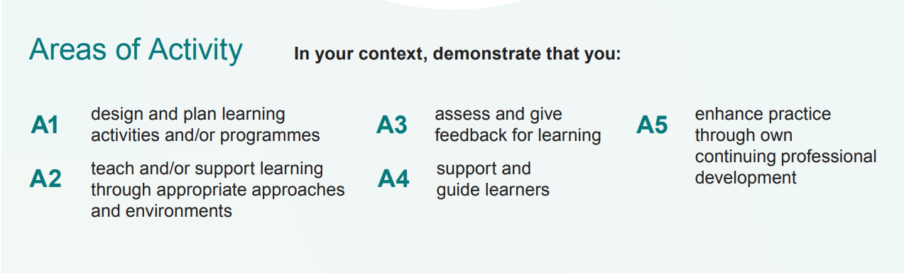 Figure 2: Areas of Teaching Activity. (Advance HE, 2023, p 5)