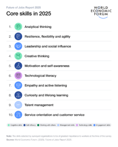 Infographic displaying Core skills as identified by the World Economic Forum: Future of Jobs Report 2025 