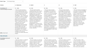 Screenshot of Learn Rubric