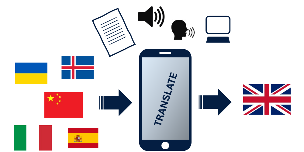 Infographic showing different country flags going into a phone and coming out as a UK flag.