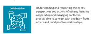 Image of Skills for Success Definition of Collaboration