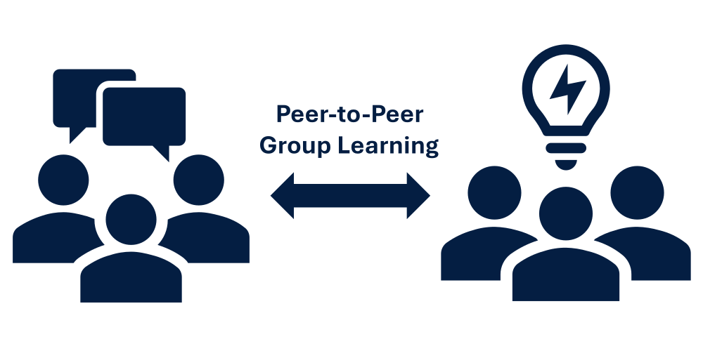 Cartoon image of peer-to-peer group learning