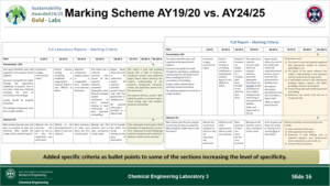 Full Report marking scheme example for Presentation and Abstract descriptors (left) CEL3 AY19/20 and (right) CEL3 AY24/25. Note the more specific of the descriptors’ content for CEL3 AY24/25.