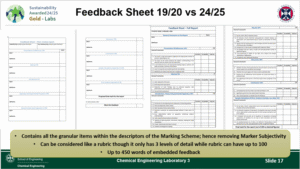 Example of the Full Report feedback sheet in (left) CEL AY19/20 and (right) CEL AY24/25. Note the more specific of the items to be tackled within each descriptor and the 3 levels of rubric grades available: Excellent, Acceptable and Improve, while additionally providing 450 words of embedded feedback.