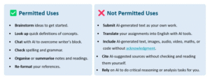 Inforgraphic listing 'permitted' and 'not permitted' uses of AI