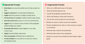 Infographic listing appropriate and non-apprropriate GenAI prompts
