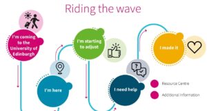 Screenshot of the landing page to 'Riding the Wave' interactive resource.