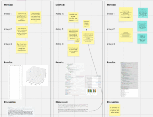 Screenshot of Miro board discussion in the classroom