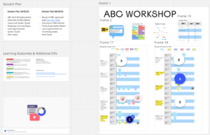 Screenshot of ABC workshop using Miro board.