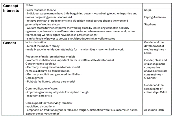 Figure 1: Example table of notes on comparative social policy