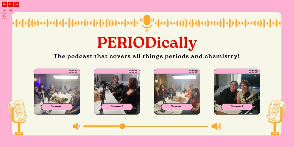 Artwork showing 4 photos of recording PERIODically podcast in studio.