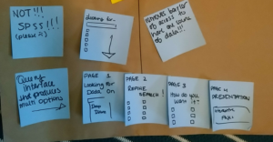 Sticky notes describing a web interface