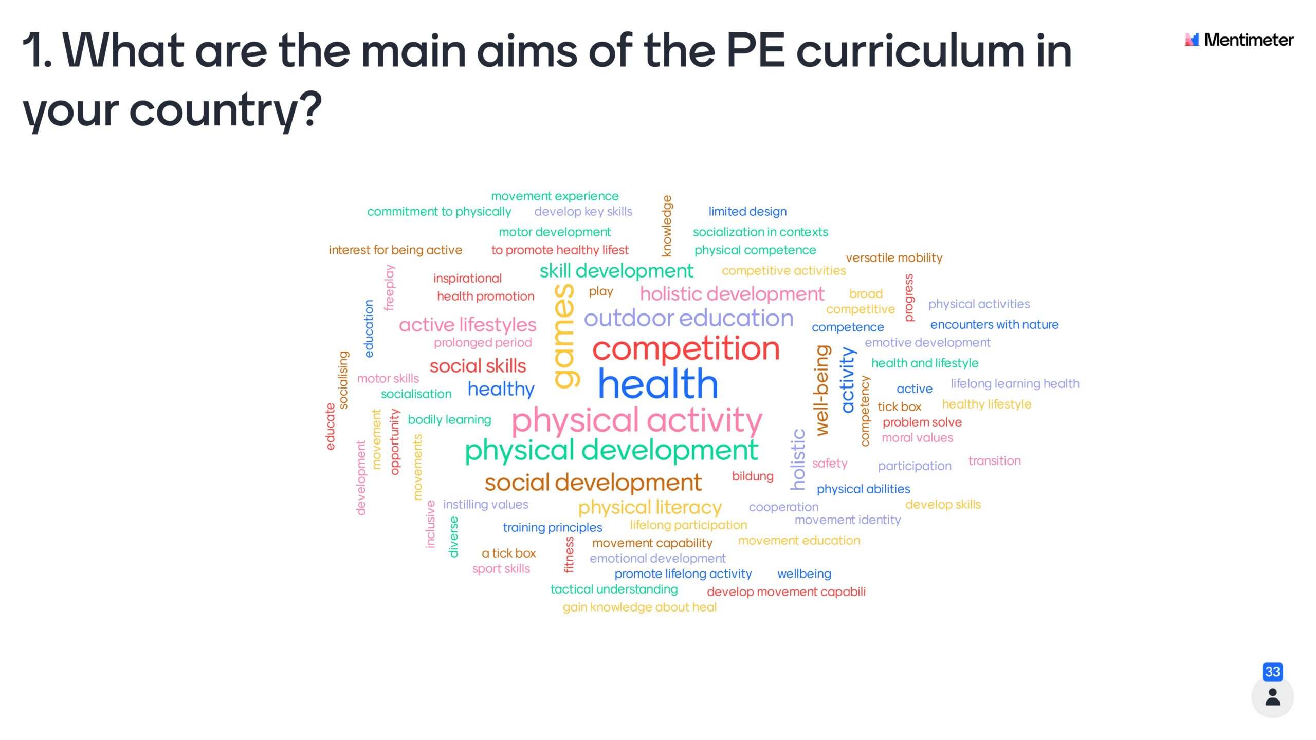Word cloud describing the main aims of the PE curricula in responders' home countries