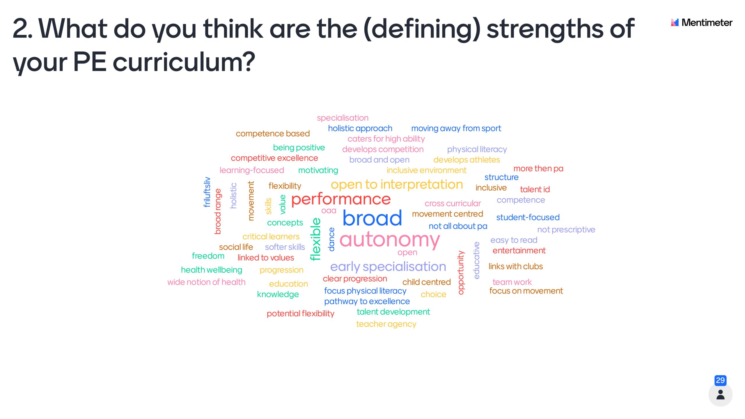 Word cloud describing the defining strengths of their home PE curricula as identified by respondents 
