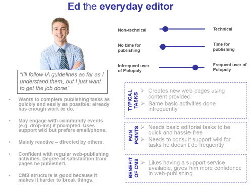 Ed, the everyday editor - example persona.