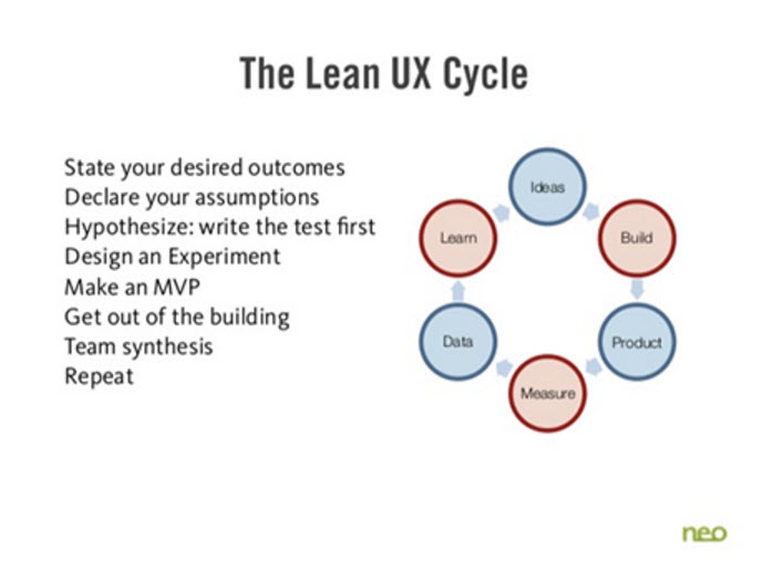 The Lean UX Cycle