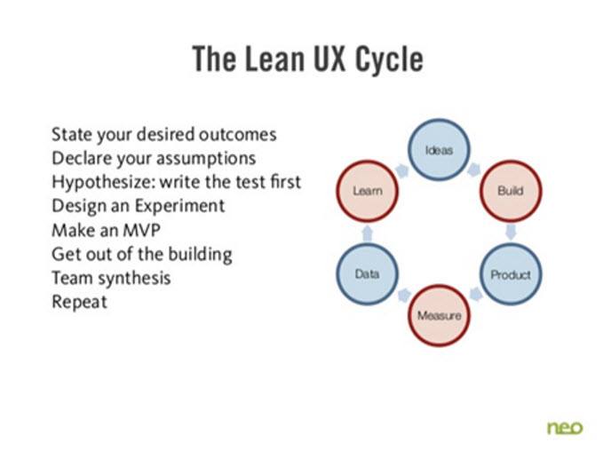 hypothesis lean ux