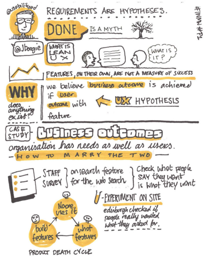 Notes and doodles summarising my Lean UX talk