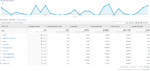 Google analytics search terms report